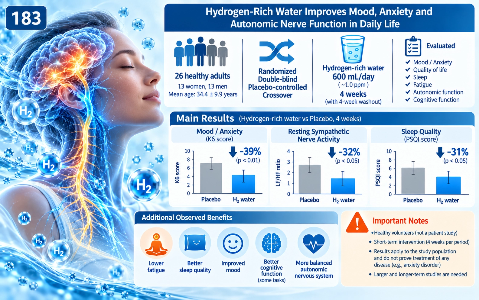 Hydrogen-rich water for improvements of mood, anxiety, and autonomic nerve function in daily life
