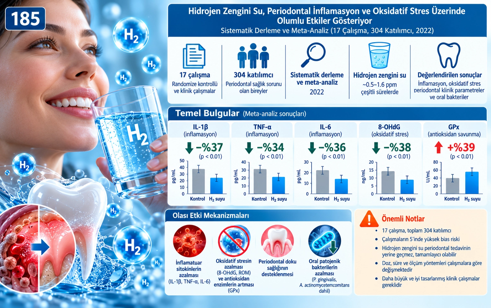 Effects of hydrogen rich water and pure water on periodontal inflammatory factor level, oxidative stress level and oral flora: a systematic review and meta-analysis