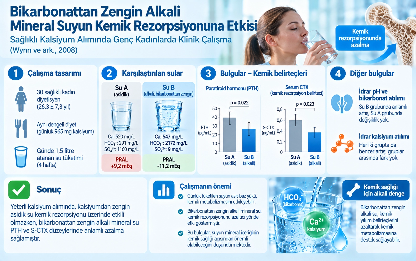 Alkaline mineral water lowers bone resorption even in calcium sufficiency: alkaline mineral water and bone metabolism