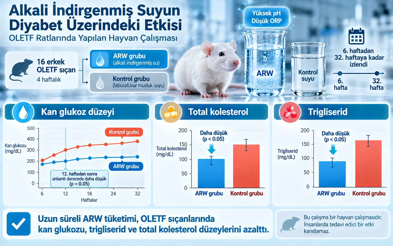 Anti-diabetic effect of alkaline-reduced water on OLETF rats
