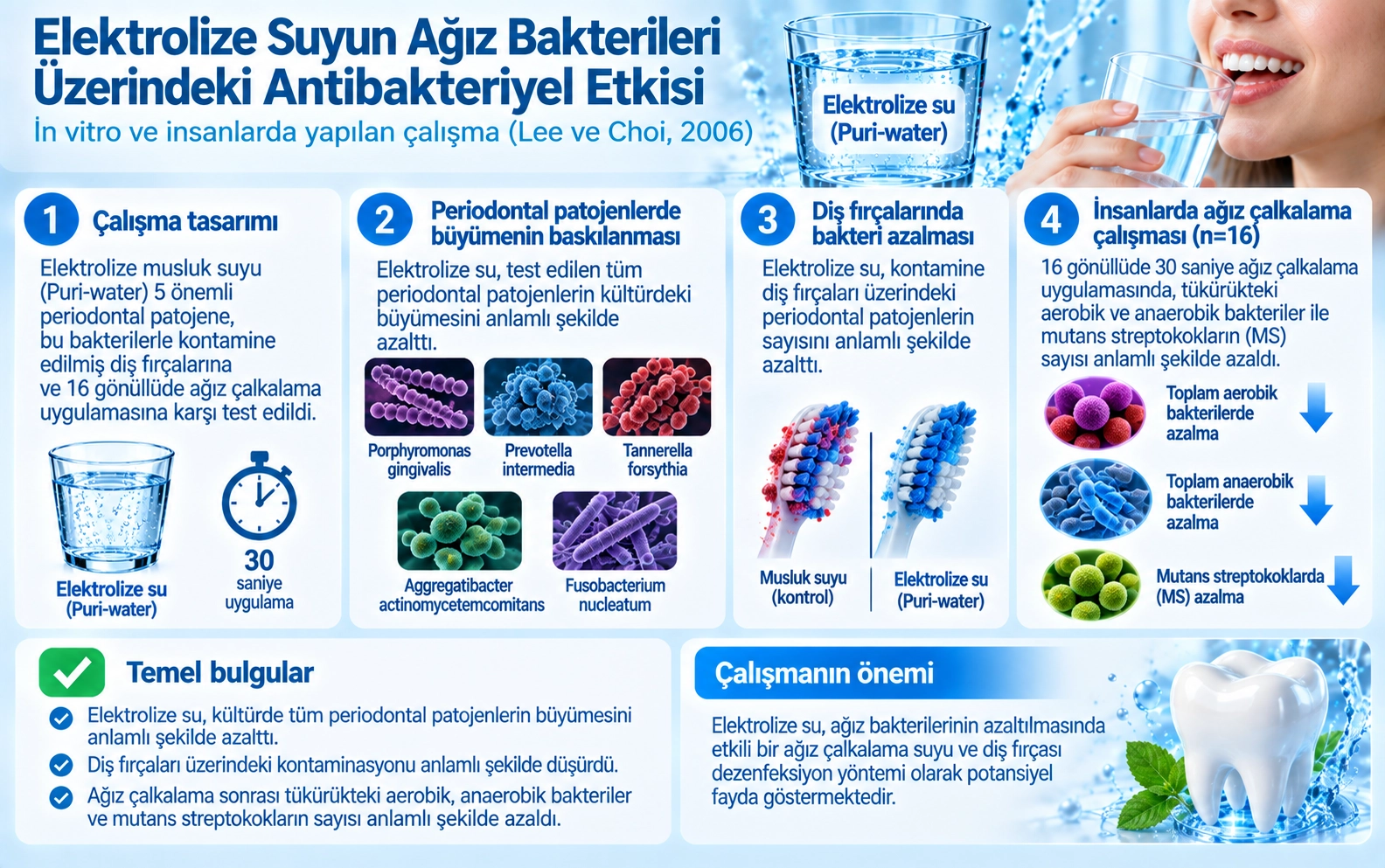 Antibacterial effect of electrolyzed water on oral bacteria