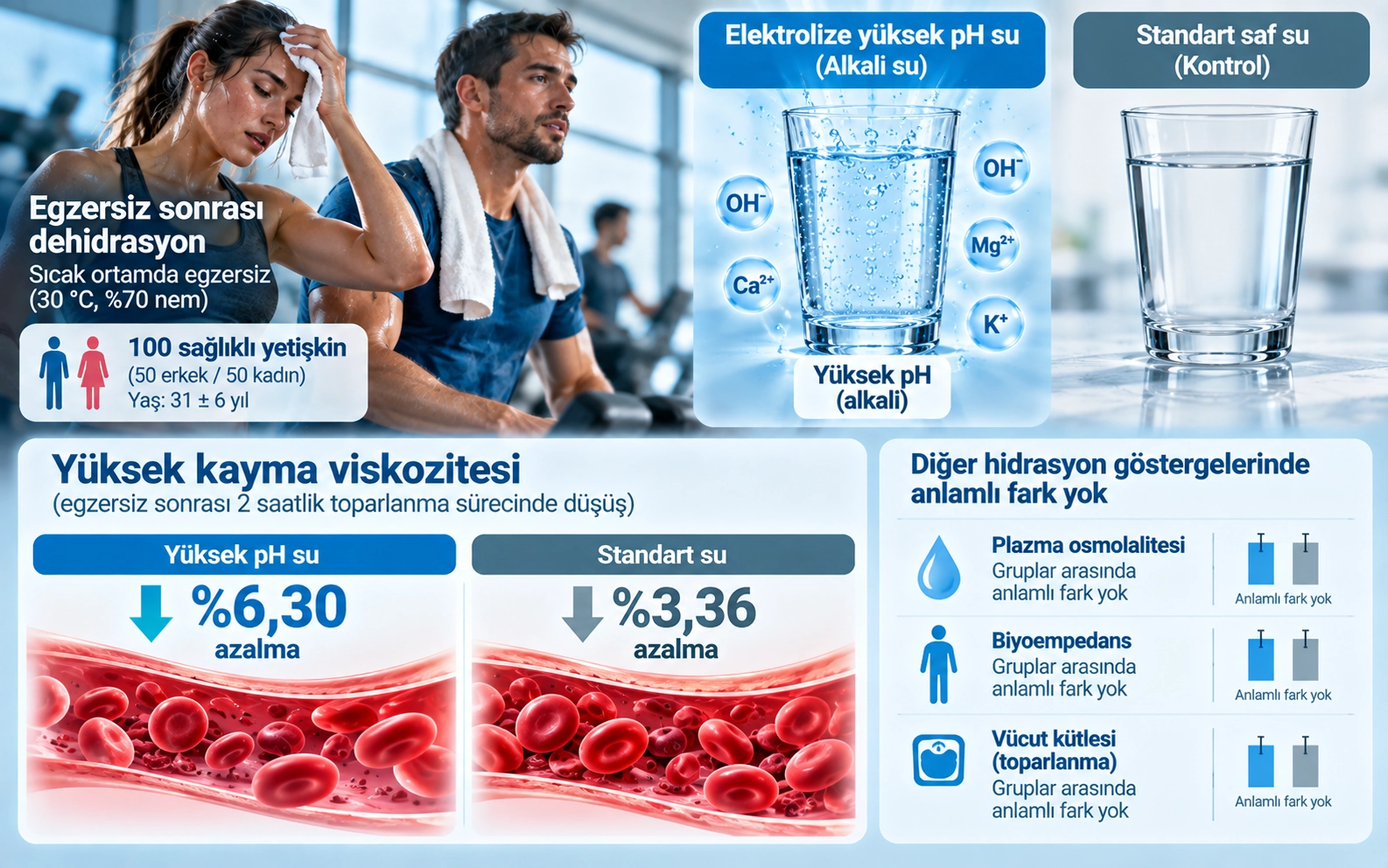 Effect of electrolyzed high-pH alkaline water on blood viscosity in healthy adults