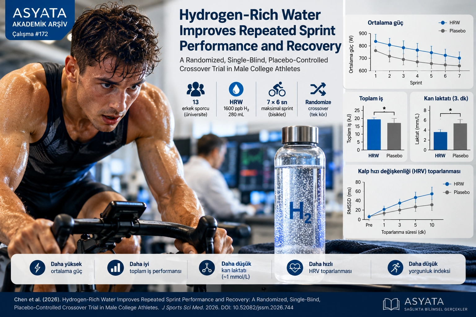 Effects of Hydrogen-Rich Water Supplementation on Exercise Performance, Autonomic Nervous System Recovery, and Blood Lactate Concentration During Repeated Sprint Exercise in Male University Athletes