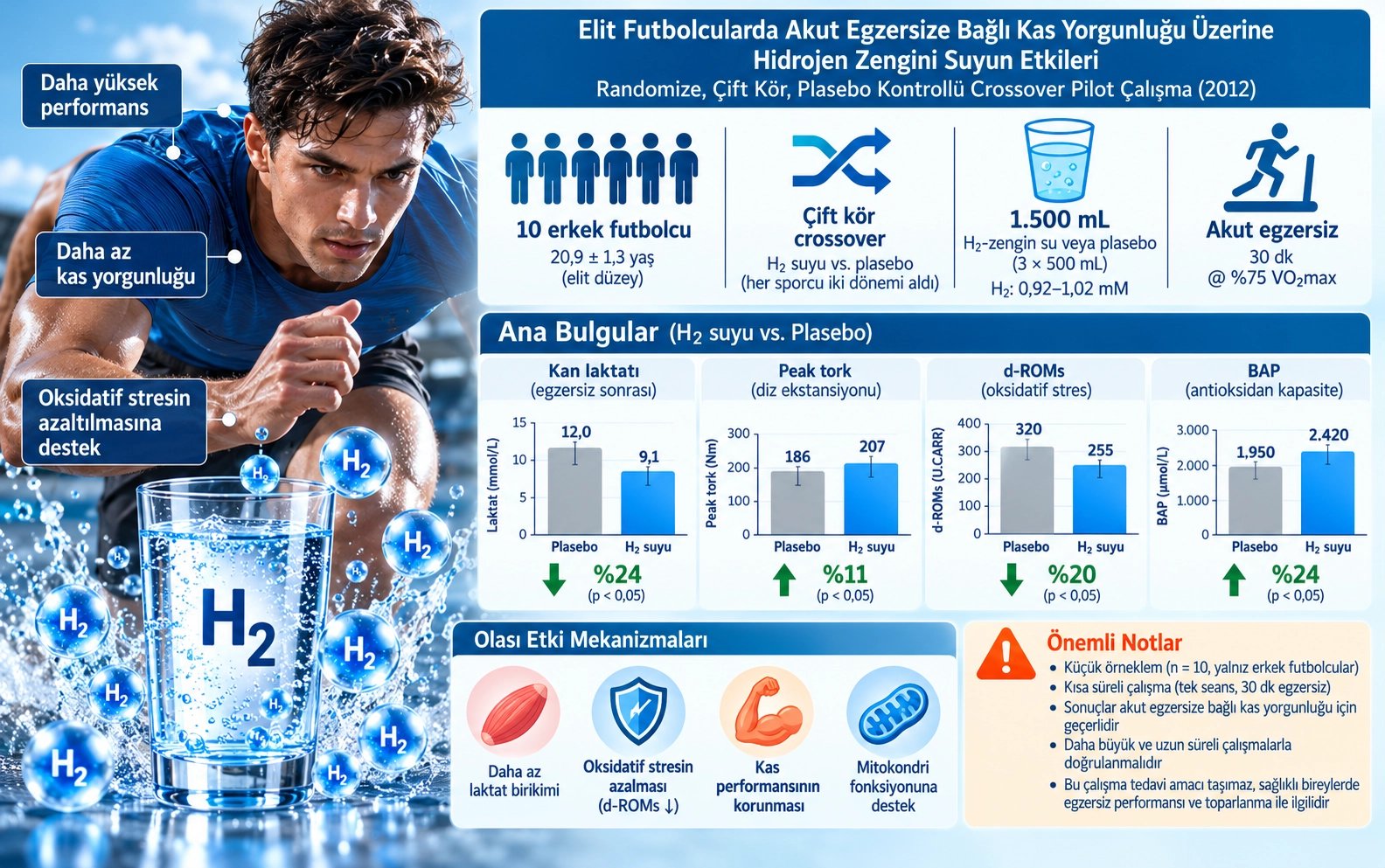 Pilot study: Effects of drinking hydrogen-rich water on muscle fatigue caused by acute exercise in elite athletes