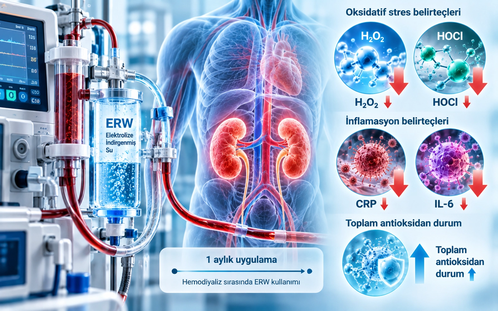 Reduced hemodialysis-induced oxidative stress in end-stage renal disease patients by electrolyzed reduced water
