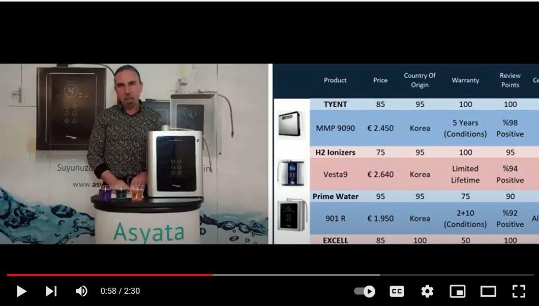 İyonizer Karşılaştırmaları Nasıl Yapılır